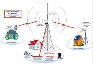Program Internet Gratis Pemkab Pali Terancam Gagal, Ini Penyebabnya